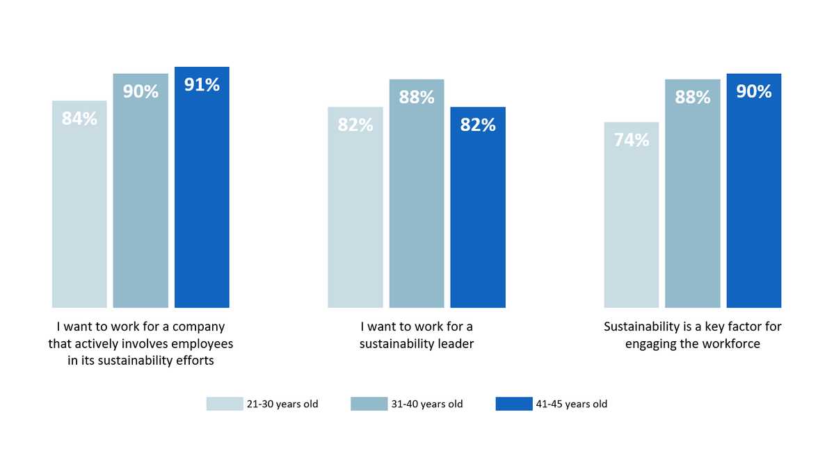 jll-sustainability-chart.png