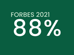 可持續的品牌Forbes.png